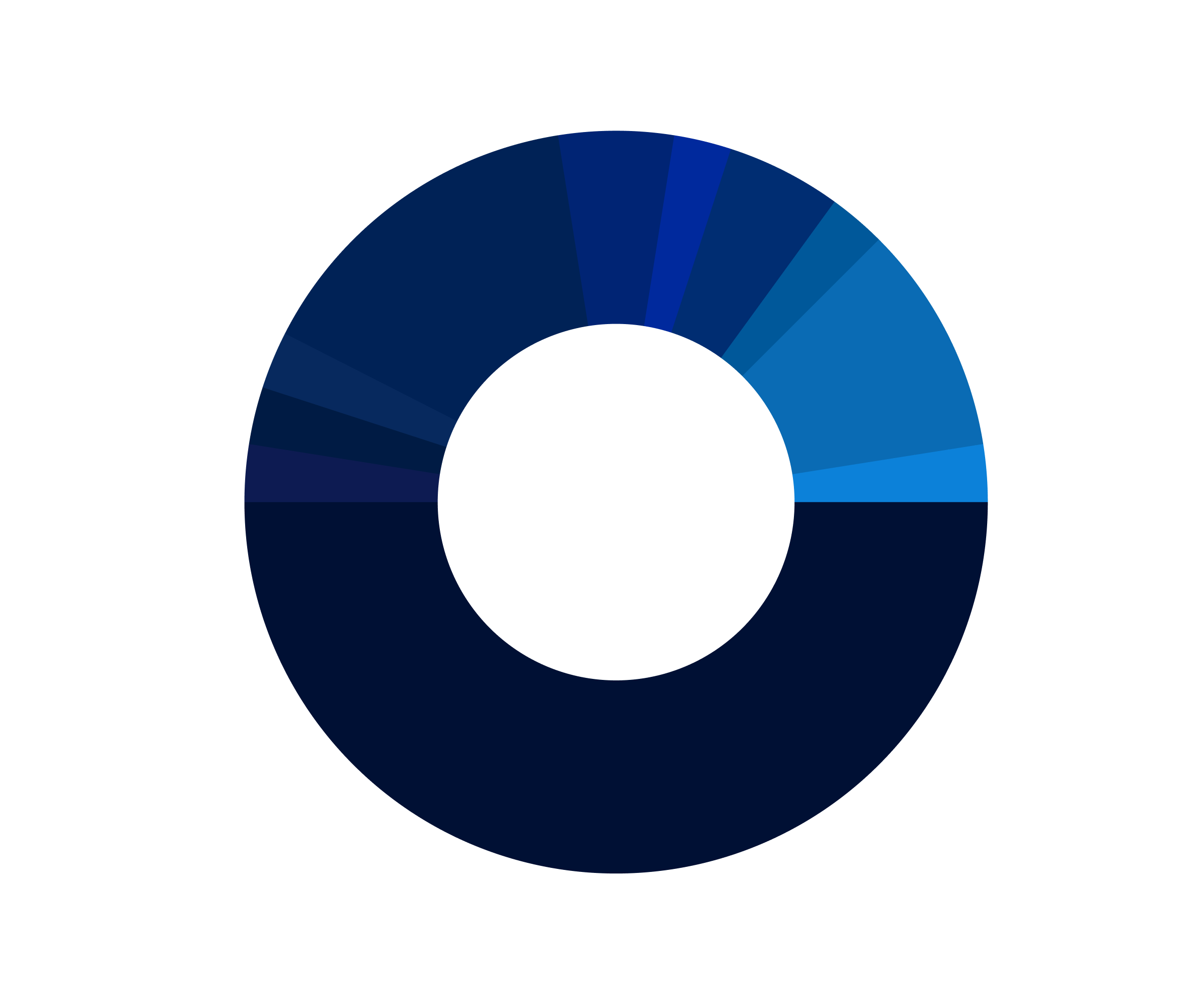 Tokenomics Image